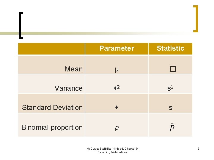 Parameter Statistic Mean µ � Variance 2 s 2 Standard Deviation s Binomial proportion