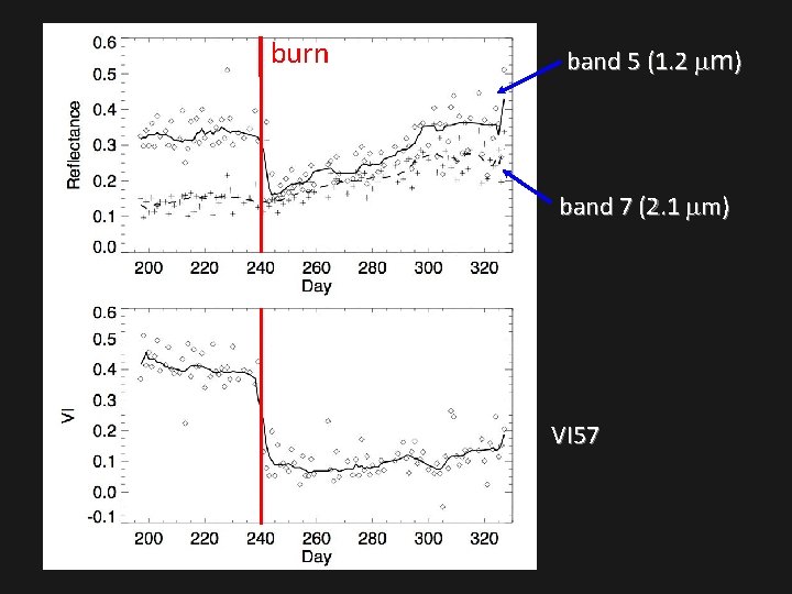 burn band 5 (1. 2 m) band 7 (2. 1 m) VI 57 