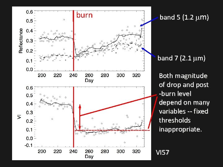 burn band 5 (1. 2 m) band 7 (2. 1 m) Both magnitude of