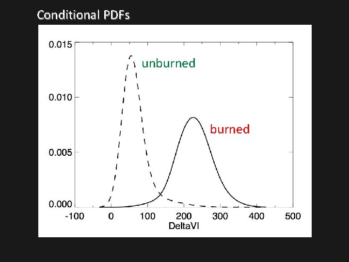 Conditional PDFs unburned 