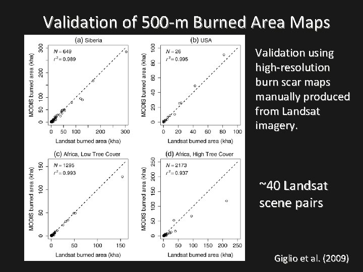 Validation of 500 -m Burned Area Maps Validation using high-resolution burn scar maps manually