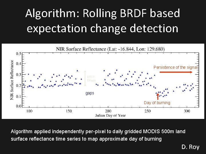 Algorithm: Rolling BRDF based expectation change detection Persistence of the signal BRDF Effects gaps