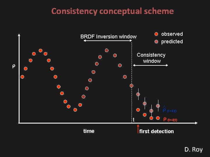 Consistency conceptual scheme BRDF Inversion window observed predicted Consistency window > r r (t+4|t)