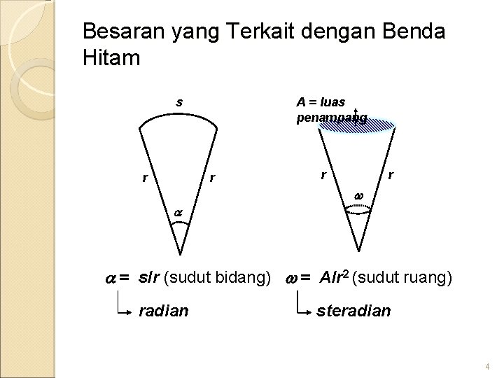 Besaran yang Terkait dengan Benda Hitam s r A = luas penampang r r