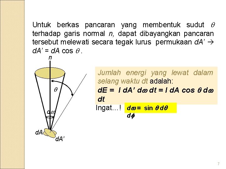 Untuk berkas pancaran yang membentuk sudut terhadap garis normal n, dapat dibayangkan pancaran tersebut