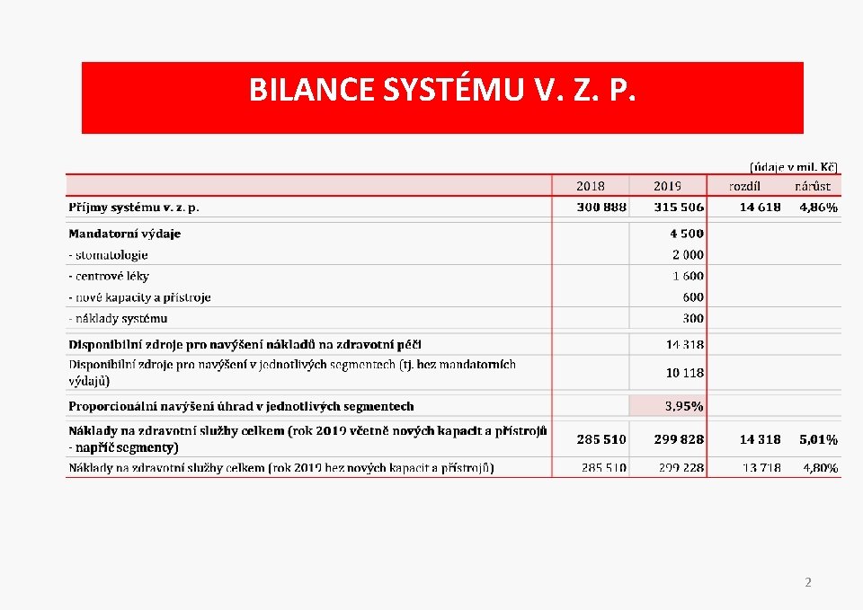 BILANCE SYSTÉMU V. Z. P. 2 