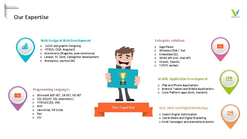 Our Expertise Enterprise solutions Web Design & Web Development o o o UI/UX and Our Expertise Enterprise solutions Web Design & Web Development o o o UI/UX and