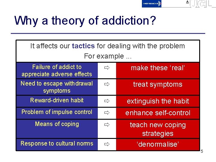 Why a theory of addiction? It affects our tactics for dealing with the problem