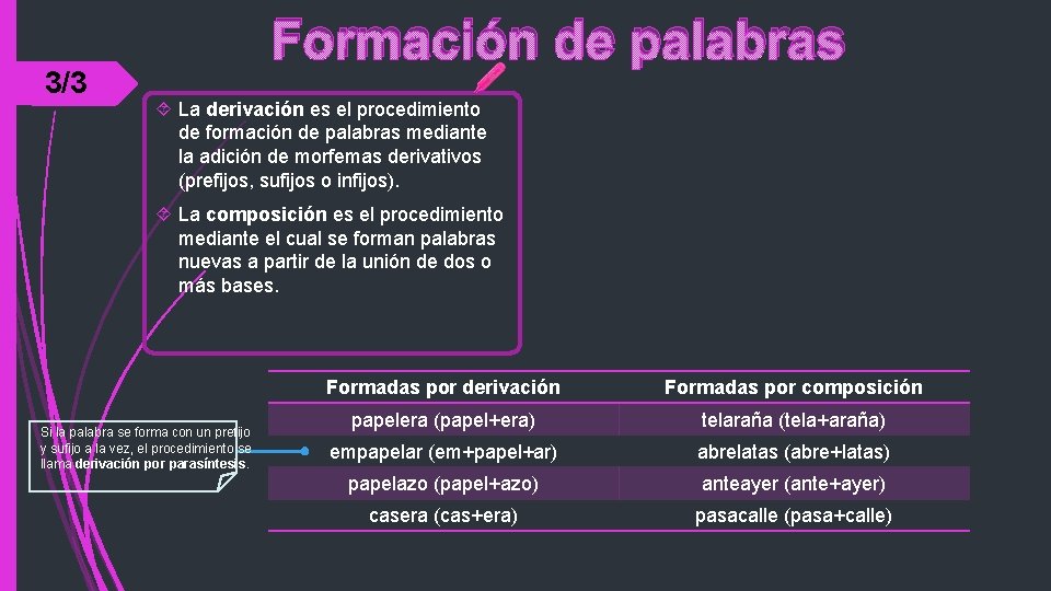 3/3 Formación de palabras La derivación es el procedimiento de formación de palabras mediante