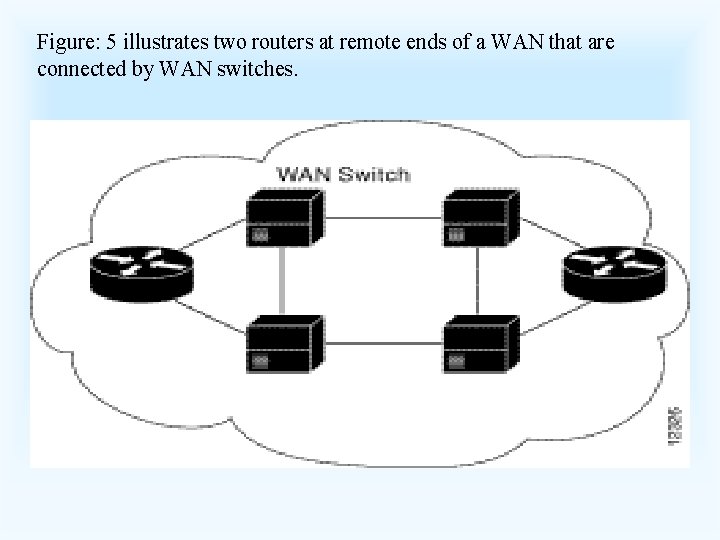 Figure: 5 illustrates two routers at remote ends of a WAN that are connected