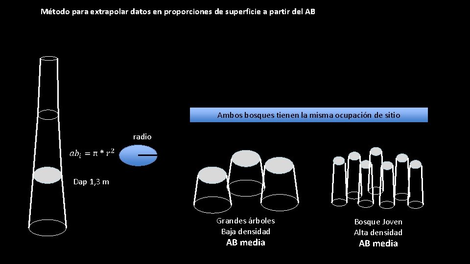 Método para extrapolar datos en proporciones de superficie a partir del AB Ambos bosques