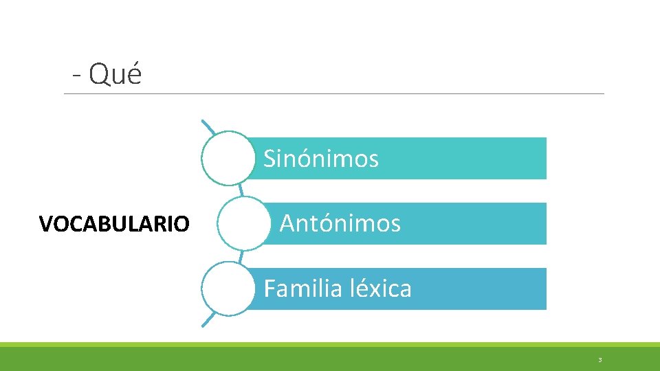 - Qué Sinónimos VOCABULARIO Antónimos Familia léxica 3 