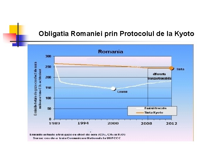 Obligatia Romaniei prin Protocolul de la Kyoto 