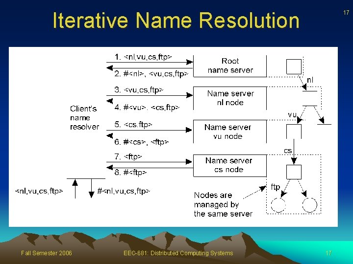 Iterative Name Resolution Fall Semester 2006 EEC-681: Distributed Computing Systems 17 17 