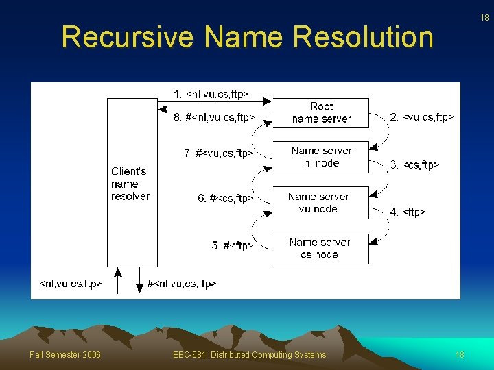 18 Recursive Name Resolution Fall Semester 2006 EEC-681: Distributed Computing Systems 18 