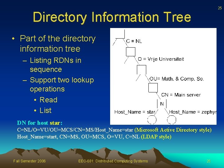 25 Directory Information Tree • Part of the directory information tree – Listing RDNs