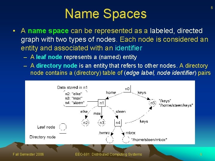 6 Name Spaces • A name space can be represented as a labeled, directed