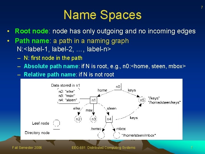 7 Name Spaces • Root node: node has only outgoing and no incoming edges
