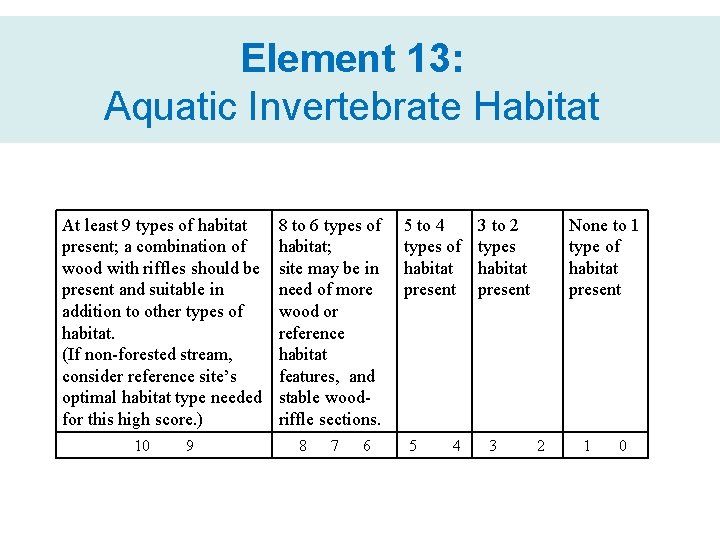 Element 13: Aquatic Invertebrate Habitat At least 9 types of habitat present; a combination