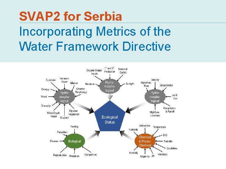 SVAP 2 for Serbia Incorporating Metrics of the Water Framework Directive 