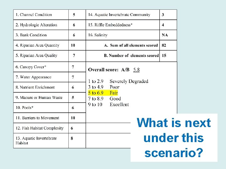What is next under this scenario? 
