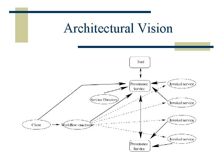 Architectural Vision 