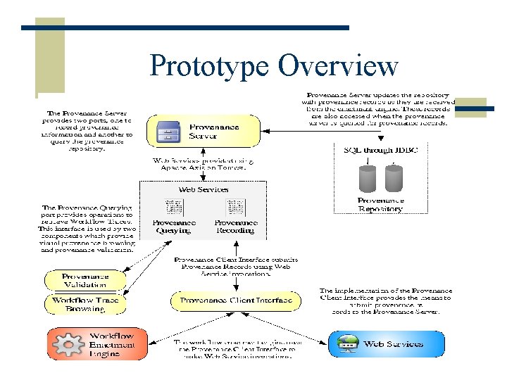 Prototype Overview 