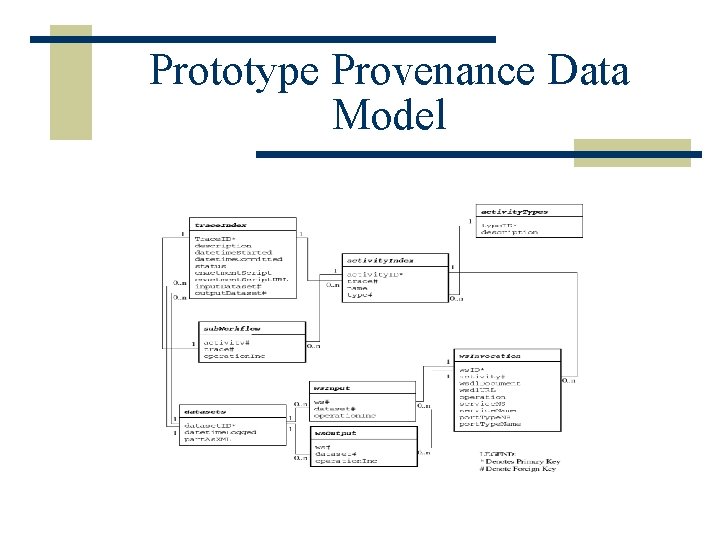 Prototype Provenance Data Model 