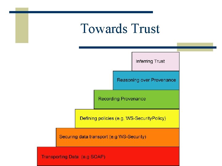 Towards Trust 