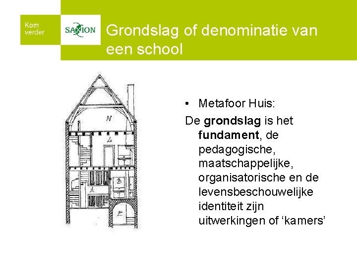 Grondslag of denominatie van een school • Metafoor Huis: De grondslag is het fundament,
