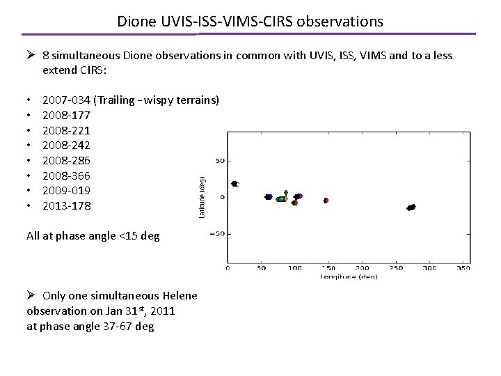 Dione UVIS-ISS-VIMS-CIRS observations Ø 8 simultaneous Dione observations in common with UVIS, ISS, VIMS