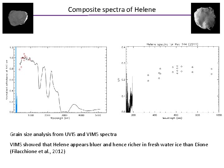 Composite spectra of Helene Grain size analysis from UVIS and VIMS spectra VIMS showed