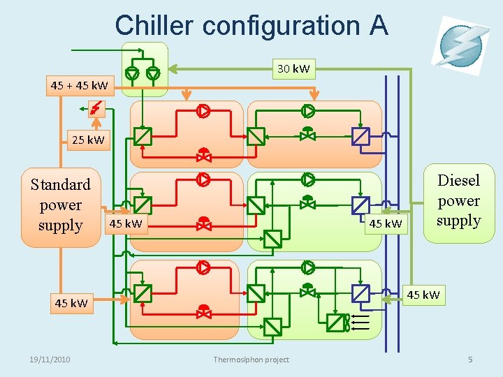 Chiller configuration A 30 k. W 45 + 45 k. W 25 k. W