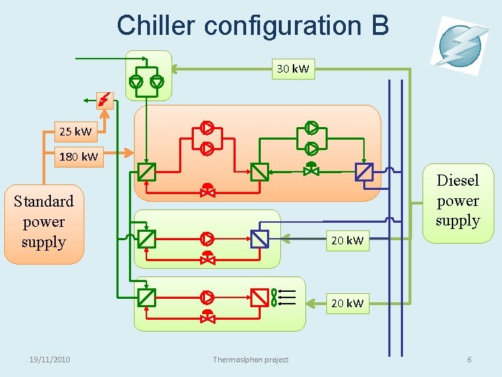 Chiller configuration B 30 k. W 25 k. W 180 k. W Diesel power