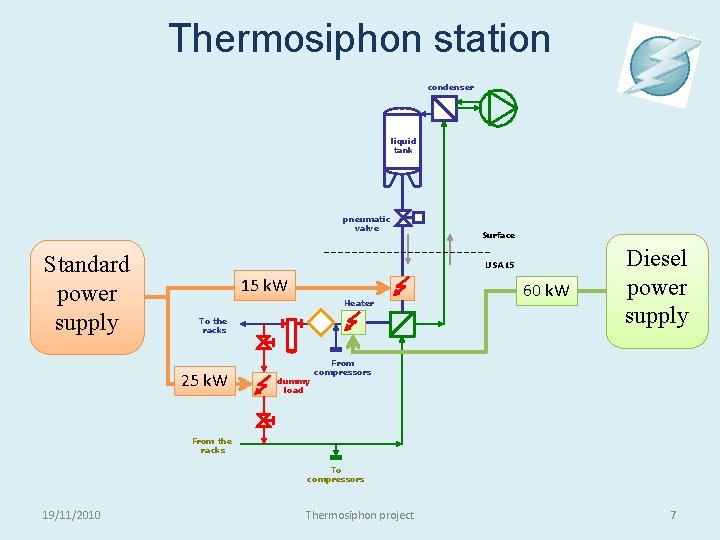 Thermosiphon station condenser liquid tank pneumatic valve Standard power supply Surface USA 15 15