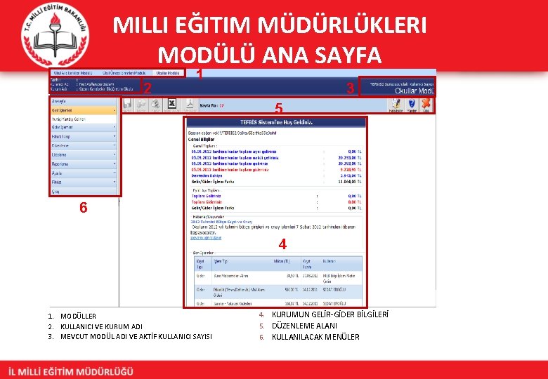 MILLI EĞITIM MÜDÜRLÜKLERI MODÜLÜ ANA SAYFA 2 1 3 5 6 4 1. MODÜLLER