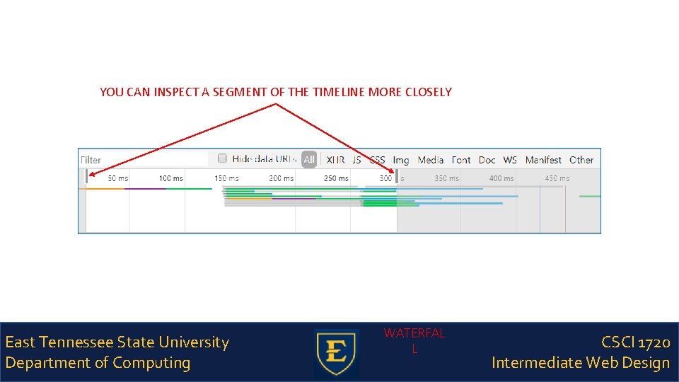 YOU CAN INSPECT A SEGMENT OF THE TIMELINE MORE CLOSELY East Tennessee State University