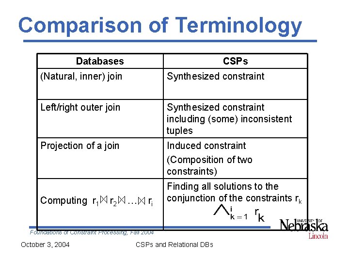 Comparison of Terminology Databases CSPs (Natural, inner) join Synthesized constraint Left/right outer join Synthesized Comparison of Terminology Databases CSPs (Natural, inner) join Synthesized constraint Left/right outer join Synthesized