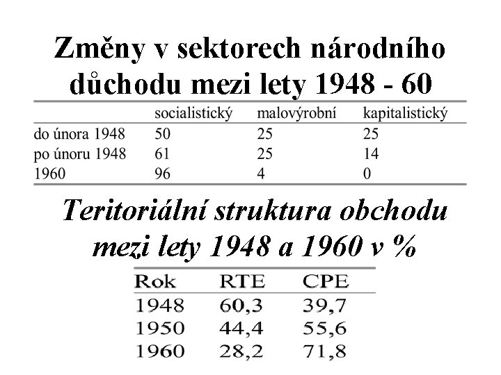 Změny v sektorech národního důchodu mezi lety 1948 - 60 Teritoriální struktura obchodu mezi