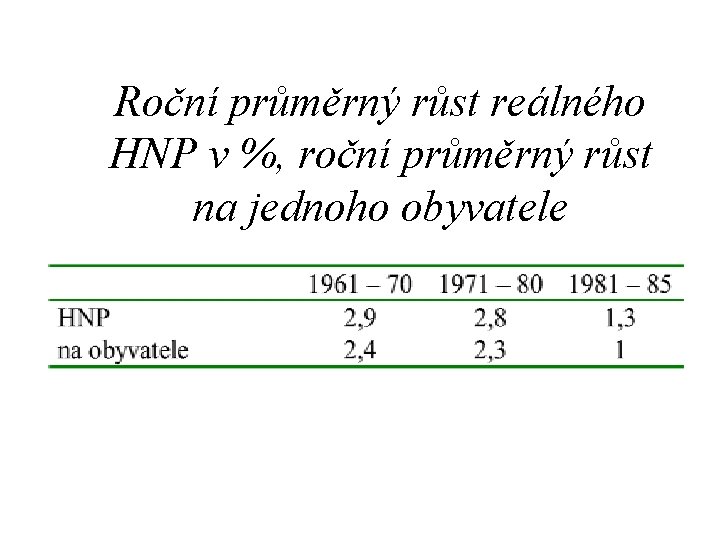 Roční průměrný růst reálného HNP v %, roční průměrný růst na jednoho obyvatele 