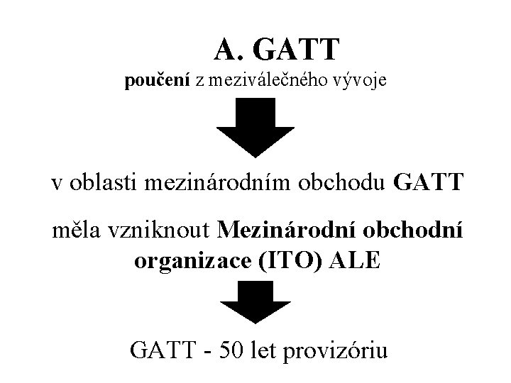 A. GATT poučení z meziválečného vývoje v oblasti mezinárodním obchodu GATT měla vzniknout Mezinárodní