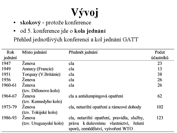 Vývoj • skokový - protože konference • od 5. konference jde o kola jednání