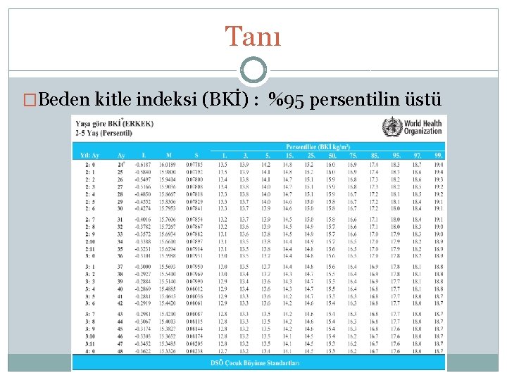 Tanı �Beden kitle indeksi (BKİ) : %95 persentilin üstü 