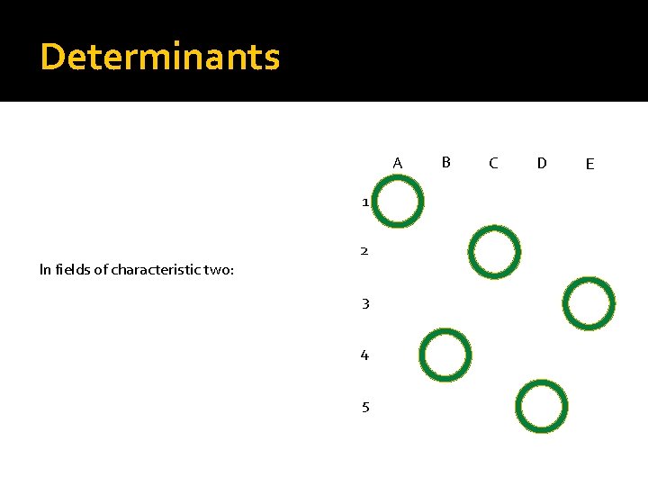Determinants A 1 In fields of characteristic two: 2 3 4 5 B C