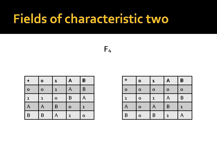 Fields of characteristic two F 4 + 0 1 A B * 0 1