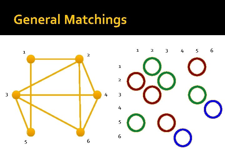 General Matchings 1 1 2 3 4 5 5 6 6 2 3 4