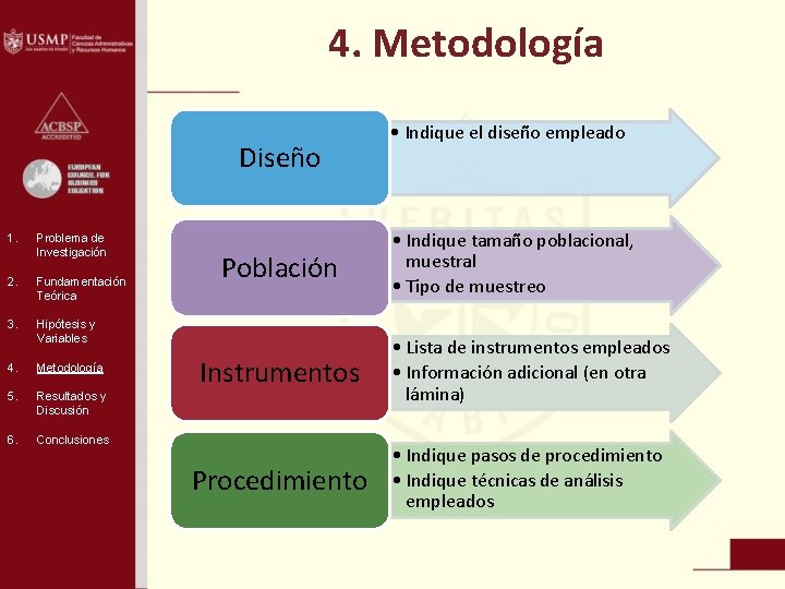 4. Metodología Diseño 1. Problema de Investigación 2. Fundamentación Teórica 3. Hipótesis y Variables