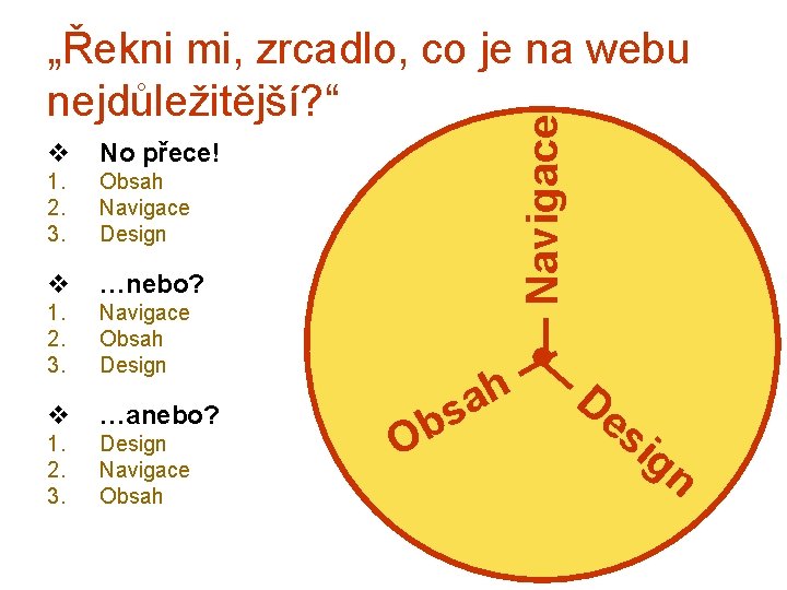 v No přece! 1. 2. 3. Obsah Navigace Design v …nebo? 1. 2. 3.