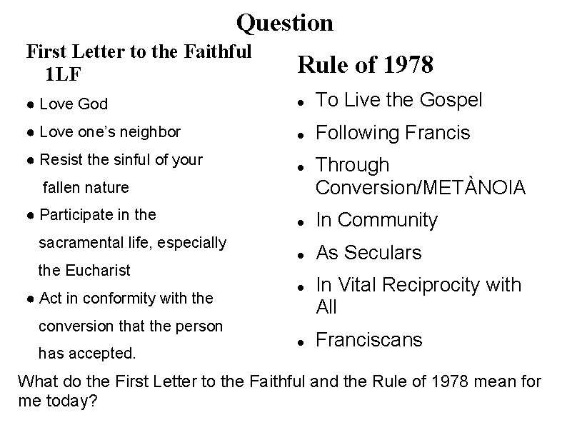 Question First Letter to the Faithful 1 LF Rule of 1978 ● Love God