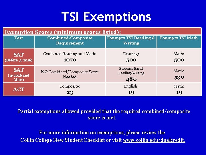 TSI Exemptions Exemption Scores (minimum scores listed): Test Combined/Composite Requirement Exempts TSI Reading &